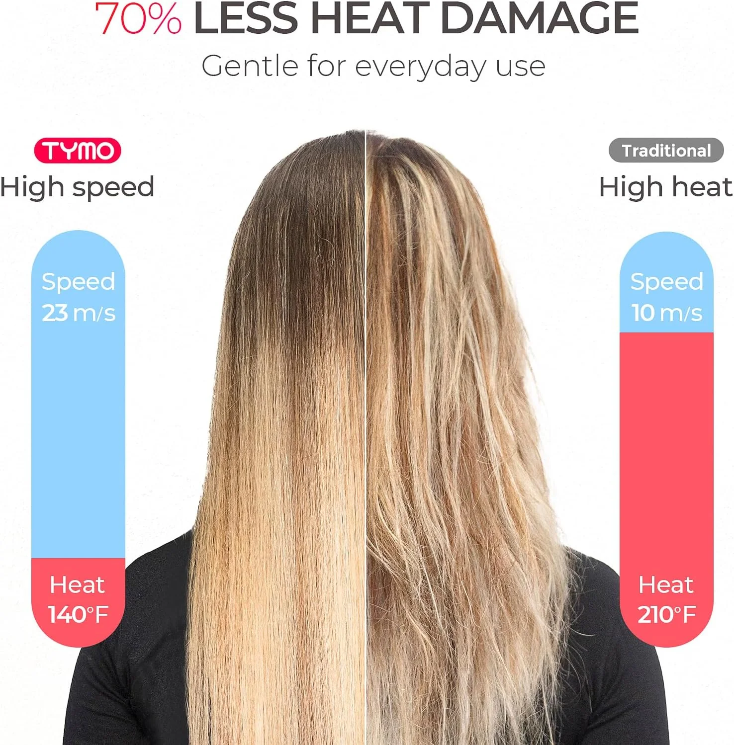 HairoDry Pro 2.0 - Image 6