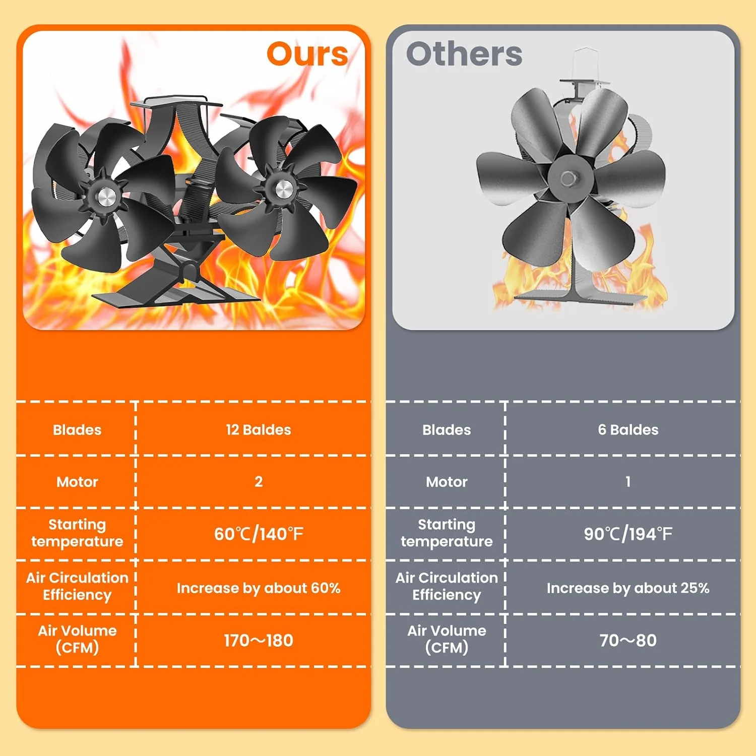 Osmo Stove Fan - Image 3