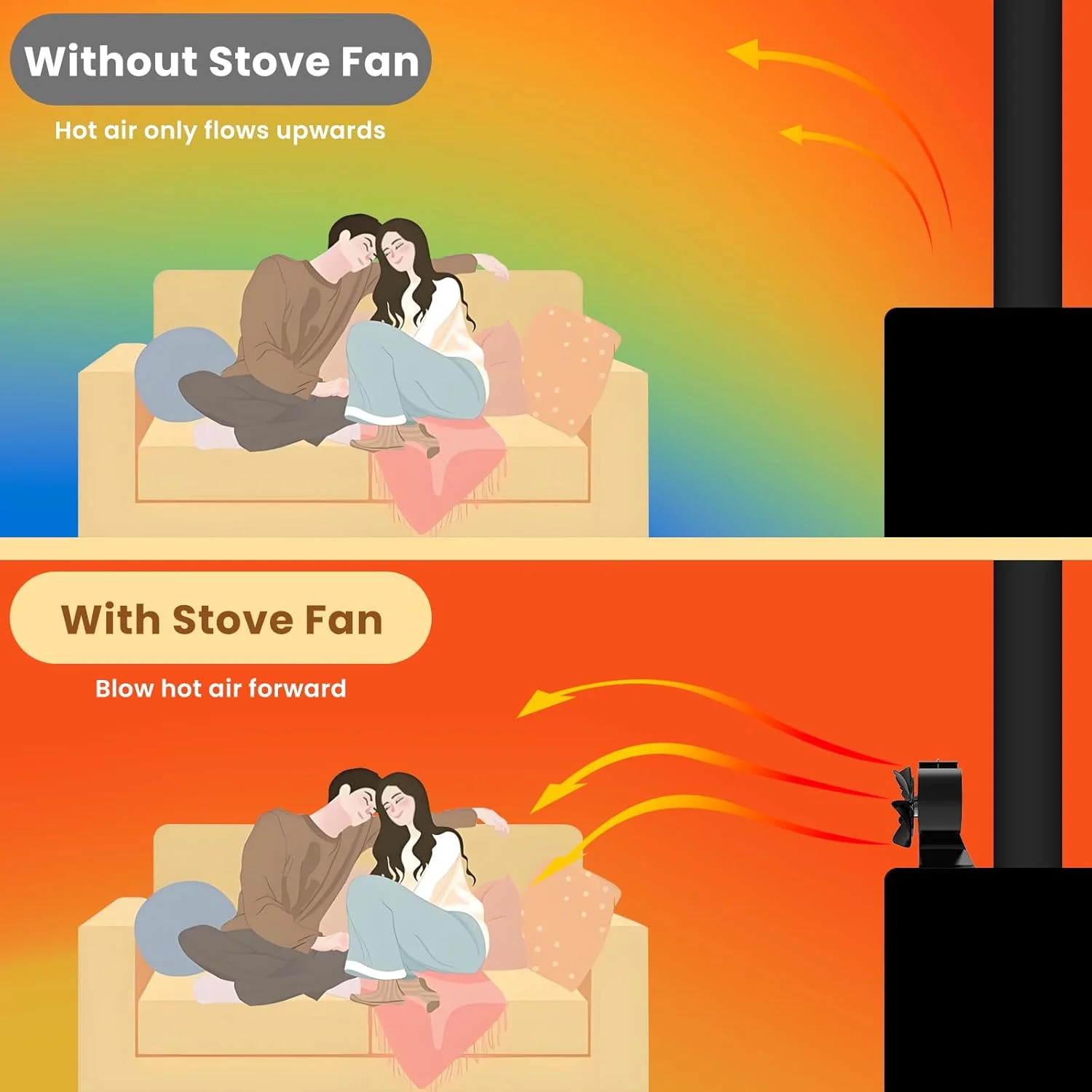 Osmo Stove Fan - Image 5